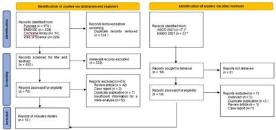 Efficacy and safety of brigatinib in ALK-positive non-small cell lung cancer treatment: A systematic review and meta-analysis